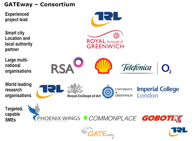 gateway-consortium